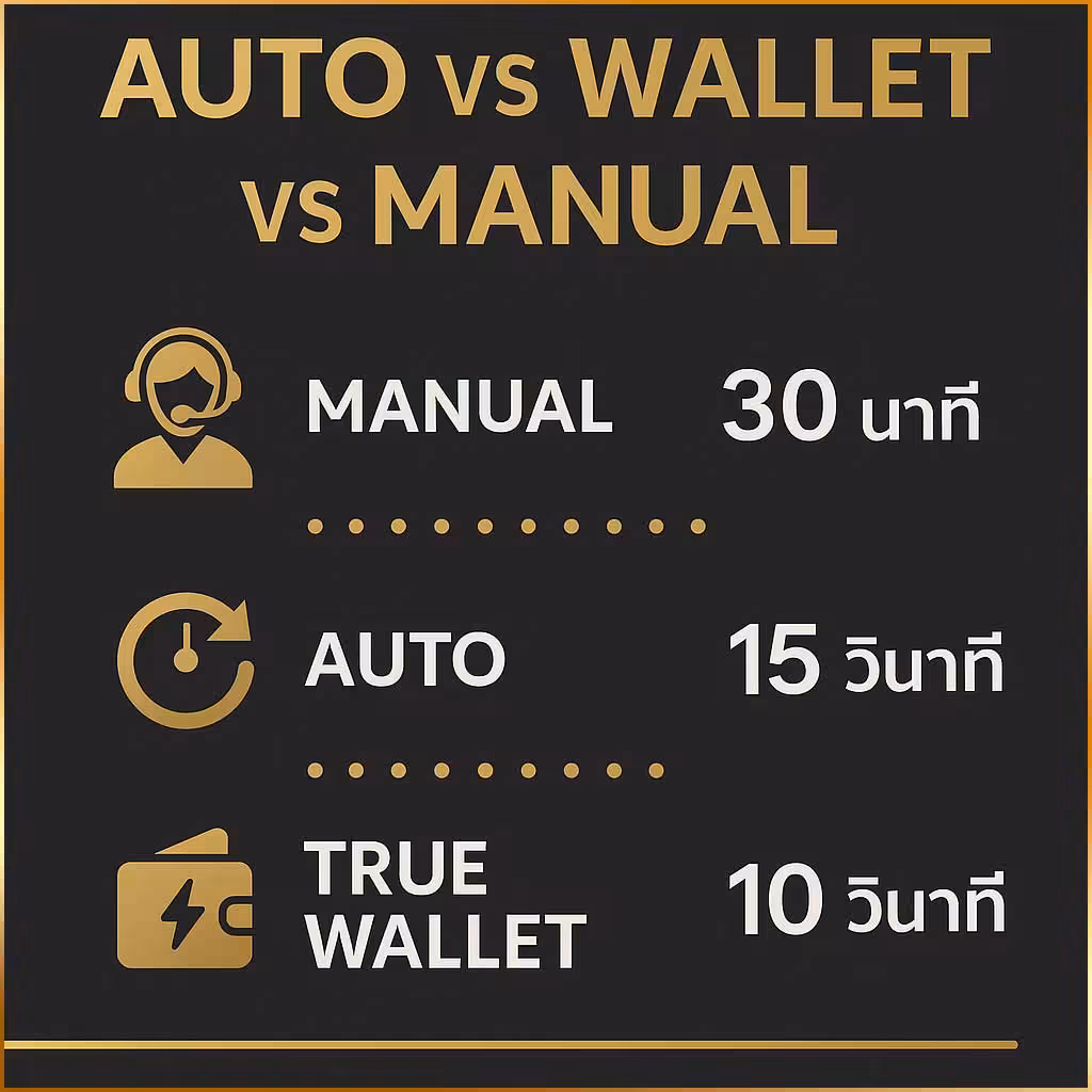 Compare deposit and withdrawal systems Traditional VS Auto Wallet